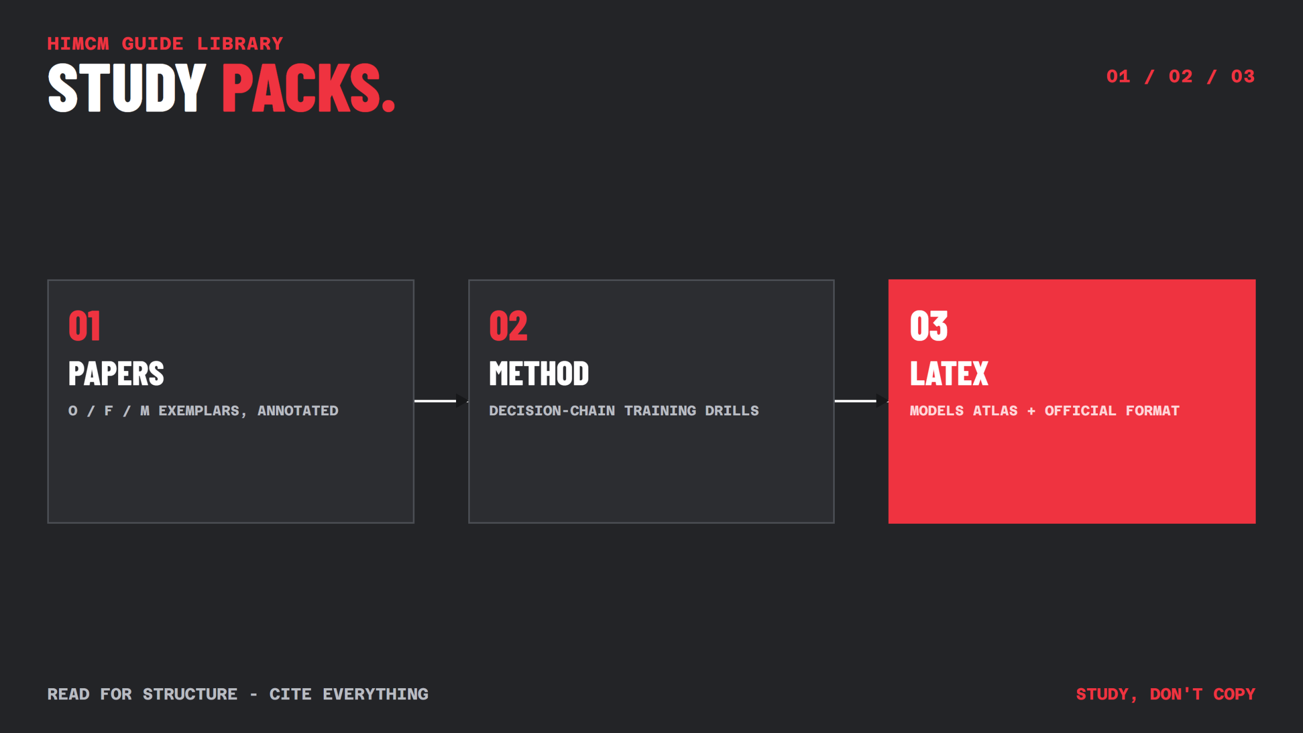 HiMCM Guide study packs banner - papers, method, and LaTeX packs on a dark board