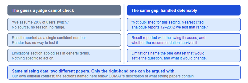 Comparison of two ways to handle a parameter with no published data: an undocumented guessed number that a judge cannot check, versus a stated range with a justified analogue tested in sensitivity analysis, which is defensible.