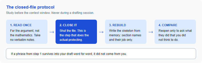 Four-step reading protocol: read the paper once for argument, close the file, reconstruct the skeleton from memory in your own words, then reopen only to check what the paper did differently.